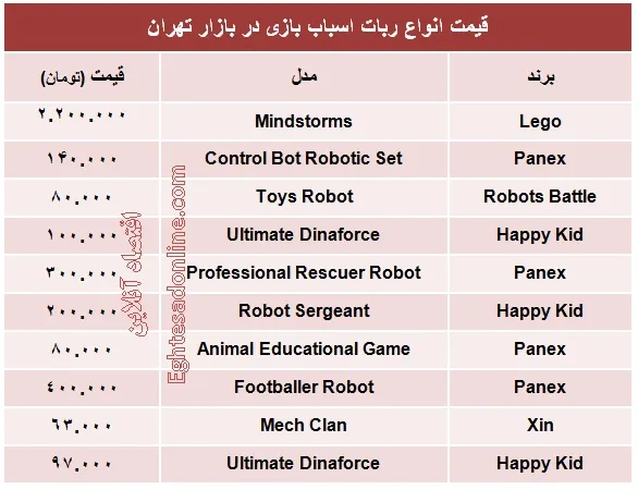 برای بچه‌ها چه مدل رباتی بخریم؟ +جدول