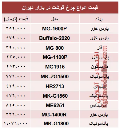 مظنه پرفروش‌ترین انواع چرخ گوشت در بازار؟ +جدول