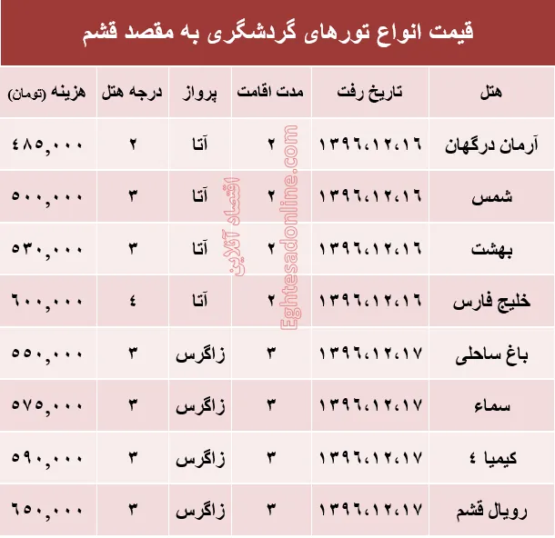 مظنه تور هوایی قشم؟ +جدول