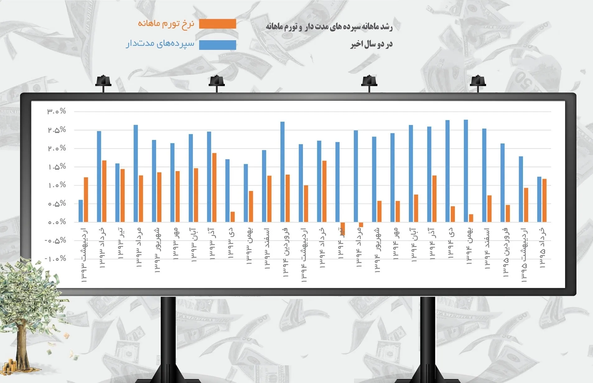 رفتار جدید در بازار پول +اینفوگرافیک