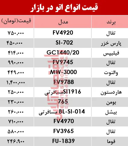 مظنه انواع اتو در بازار؟ +جدول