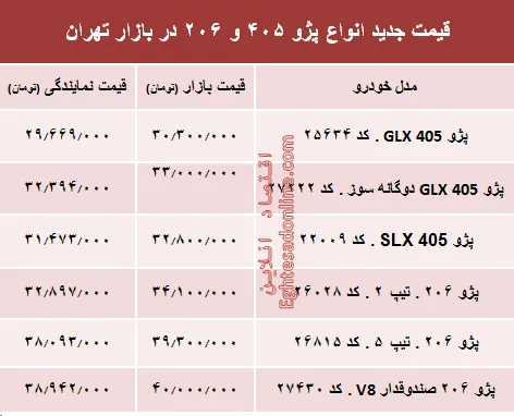 قیمت جدید انواع پژو ۴۰۵ و ‌۲۰۶‏ در بازار تهران +جدول