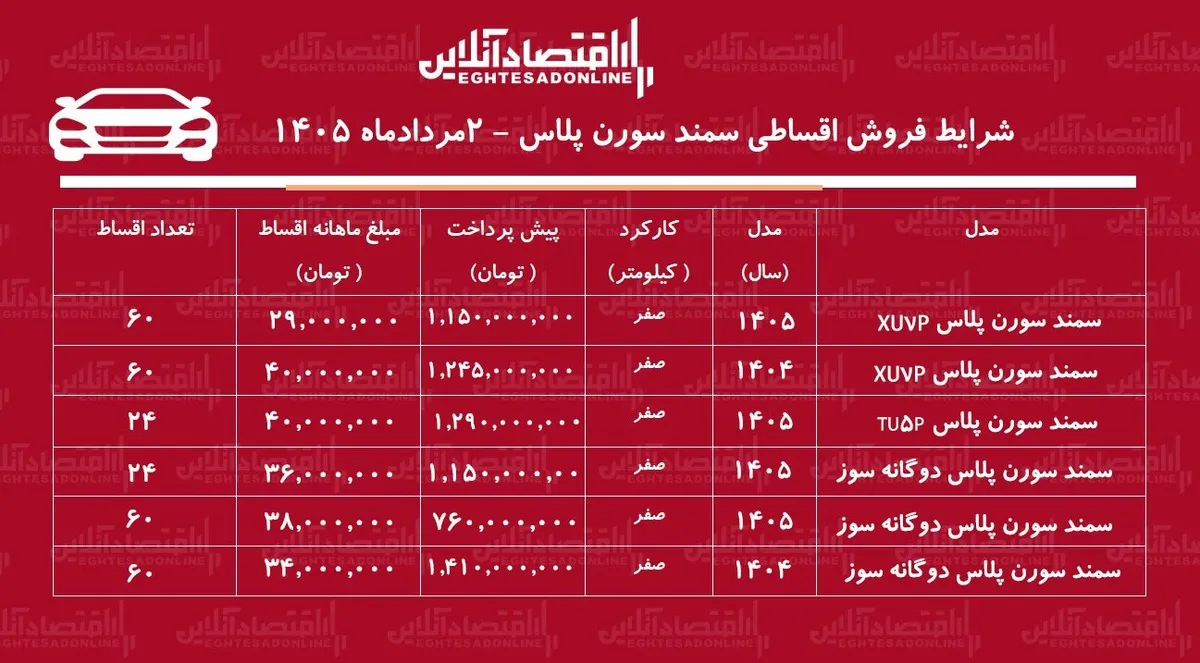 شرایط جدید فروش اقساطی سمند سورن در بازار/ با اقساط ۵ ساله سورن پلاس بخرید+ جدول مردادماه ۱۴۰۵