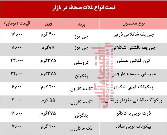 انواع غلات صبحانه در بازار چند؟ +جدول