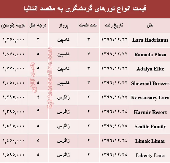 هزینه سفر به آنتالیا در اسفند ماه۹۶ +جدول