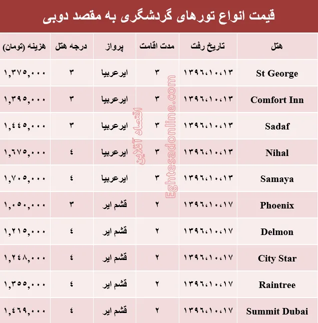 قیمت تور زمستانی دوبی +جدول