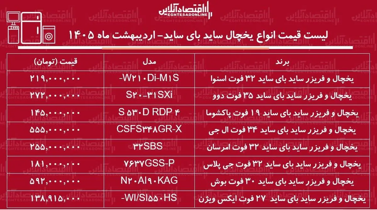 قیمت انواع یخچال فریزر ساید بای ساید ۲۰ اردیبهشت ۱۴۰۵ / ساید بای ساید بوش، دوو، ال جی و...چند شد؟ + جدول