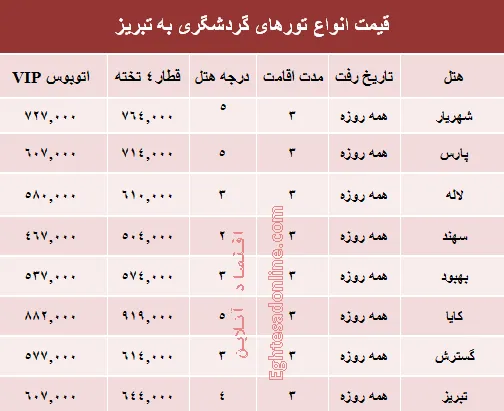 مظنه تور تبریز +جدول