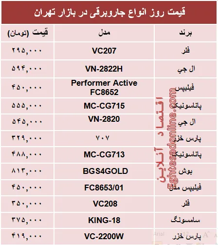 قیمت پرفروش‌ترین انواع جاروبرقی +جدول