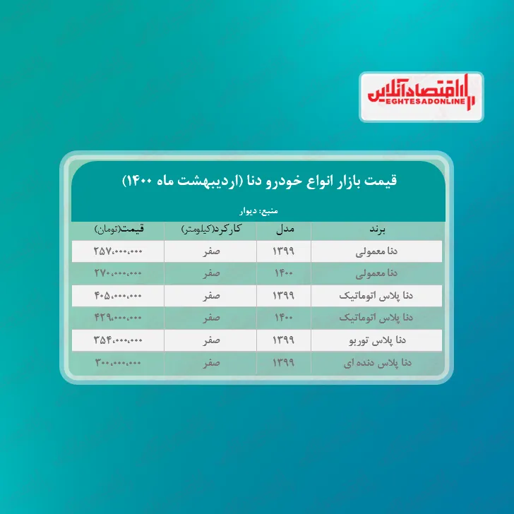 دنا پلاس اتوماتیک چند + جدول