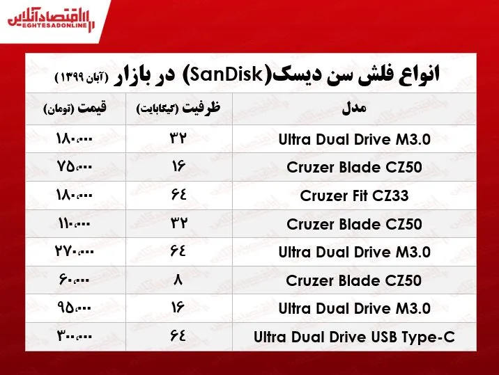 فلش مموری سن‌دیسک چند؟ +جدول