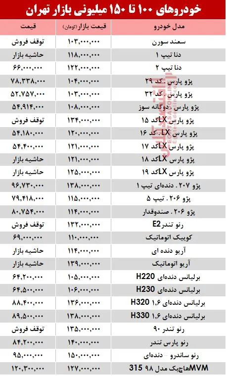 خودروهای 100 تا 150میلیونی بازار تهران +جدول