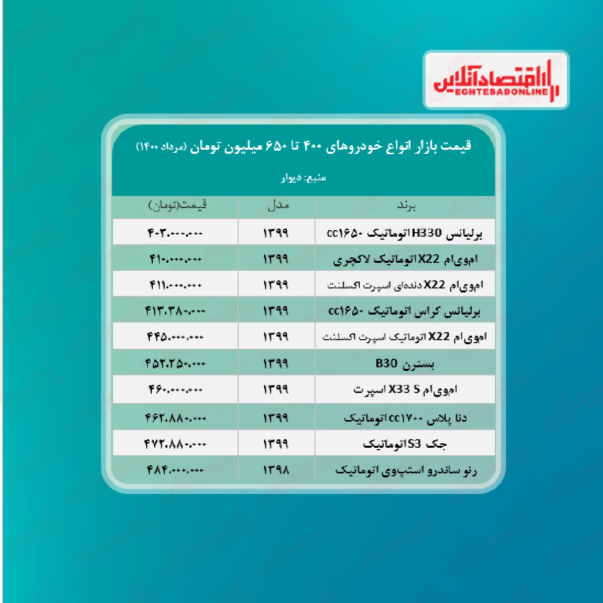 خودروهای ۴۰۰ تا ۶۵۰ میلیون تومانی بازار + جدول