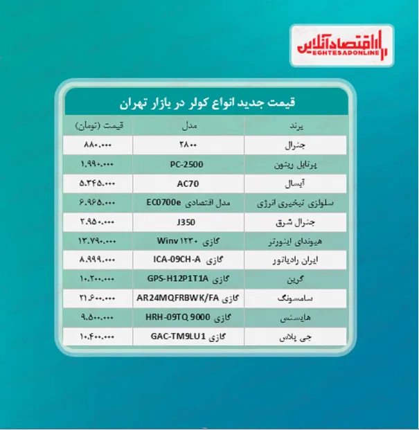 قیمت جدید کولر؟ (۱۴۰۰/۳/۱۰)