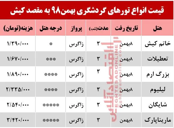 سفر به کیش چقدر هزینه دارد؟