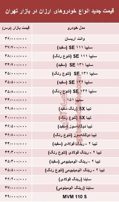 ارزان‌قیمت‌ترین خودروهای بازار +جدول