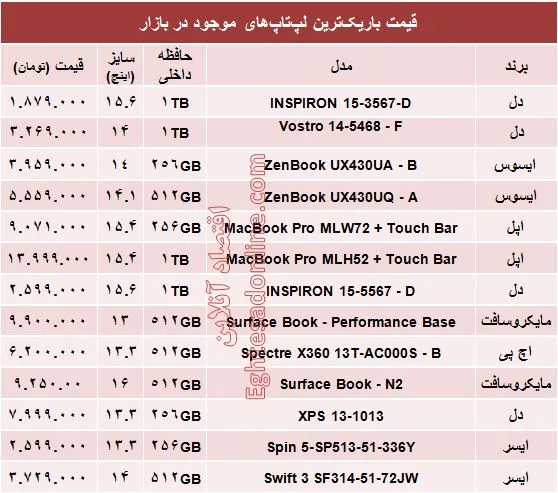 مظنه باریک‌ترین لپ‌تاپ‌های بازار؟ +جدول