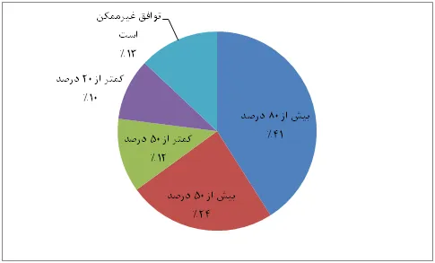 خوش‌بینی به توافق‌نهایی ایران با1+5