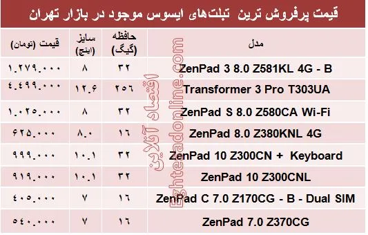 قیمت پرفروش‌ترین تبلت‌های ایسوس؟ +مشخصات