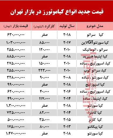 قیمت خودرو کیا در بازار تهران +جدول