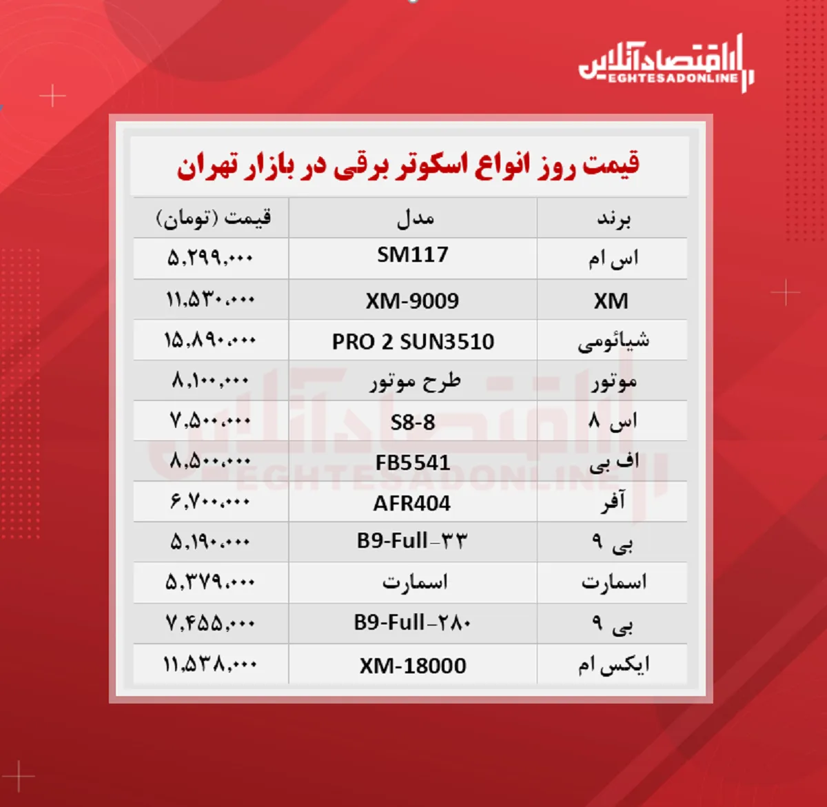قیمت جدید اسکوتر برقی + جدول