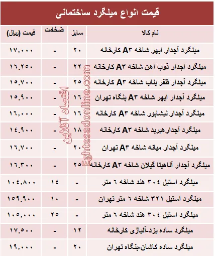 قیمت انواع میلگرد ساختمانی +جدول