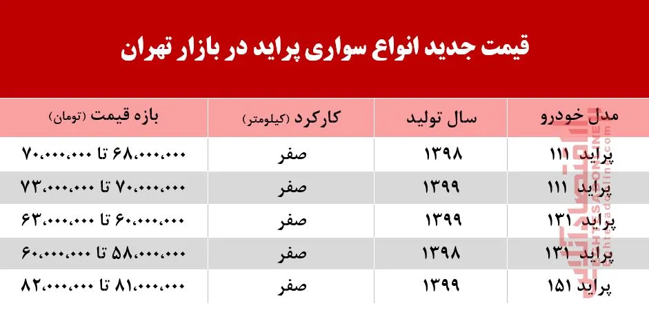 پراید امروز چند معامله شد؟ +جدول