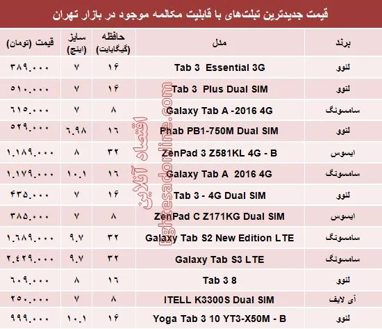تبلت‌های‌ جدید با قابلیت مکالمه چند؟+جدول