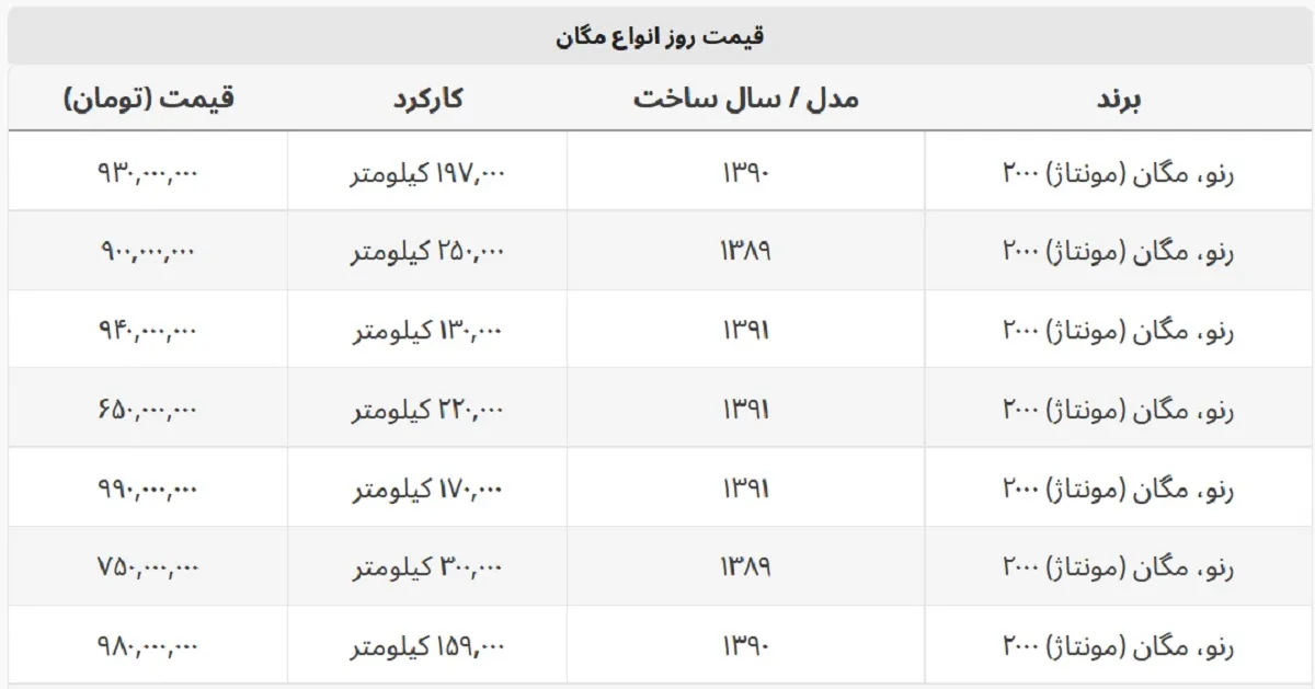با کمتر از ۱ میلیارد مگان بخرید + جدول قیمت