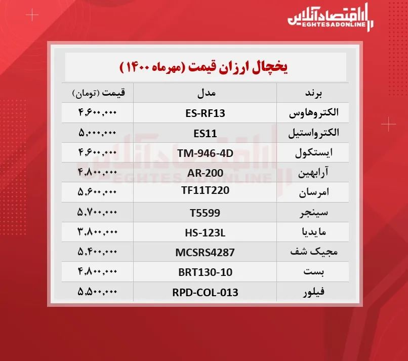قیمت ۱۰یخچال و فریزر ارزان بازار + جدول / ۱۱مهرماه