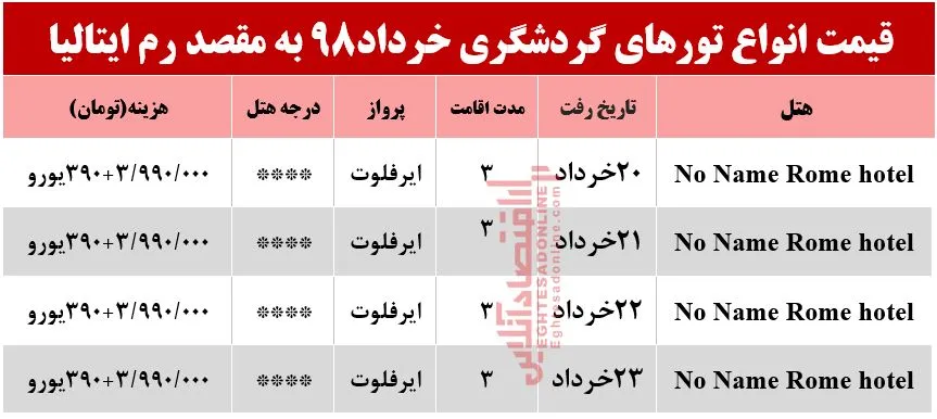 سفر به رم ایتالیا چقدر آب می‌خورد؟