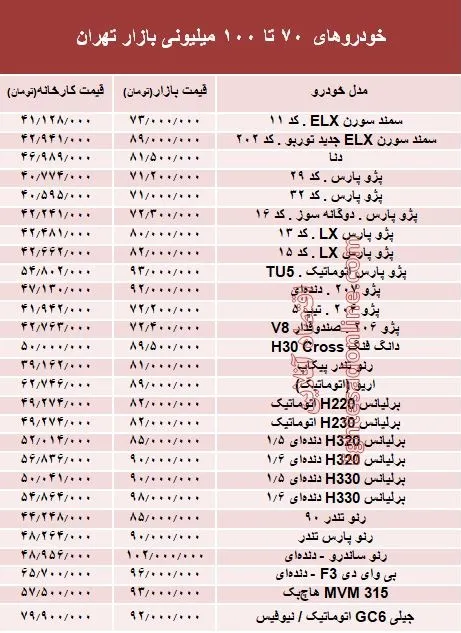 خودروهای 70 تا 100میلیونی بازار تهران +جدول