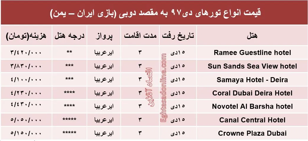 مظنه تور ورزشی(بازی ایران - یمن) در دوبی؟