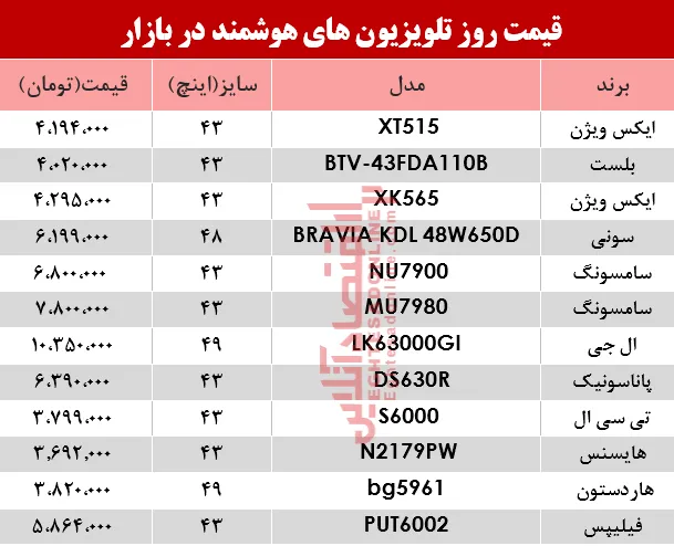 قیمت انواع تلویزیون‌های هوشمند در بازار؟ +جدول