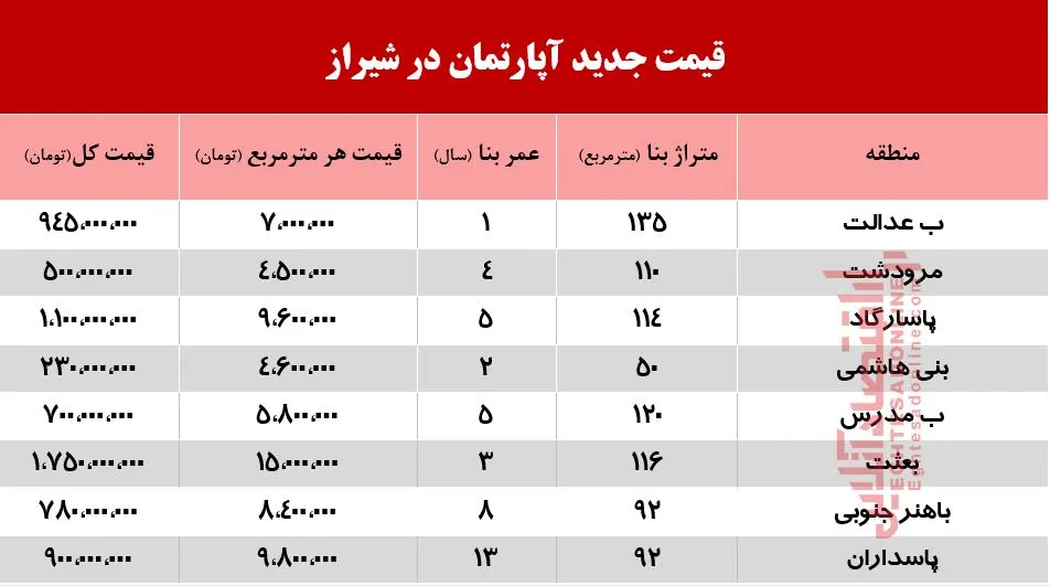 آپارتمان در شیراز چند؟ +جدول