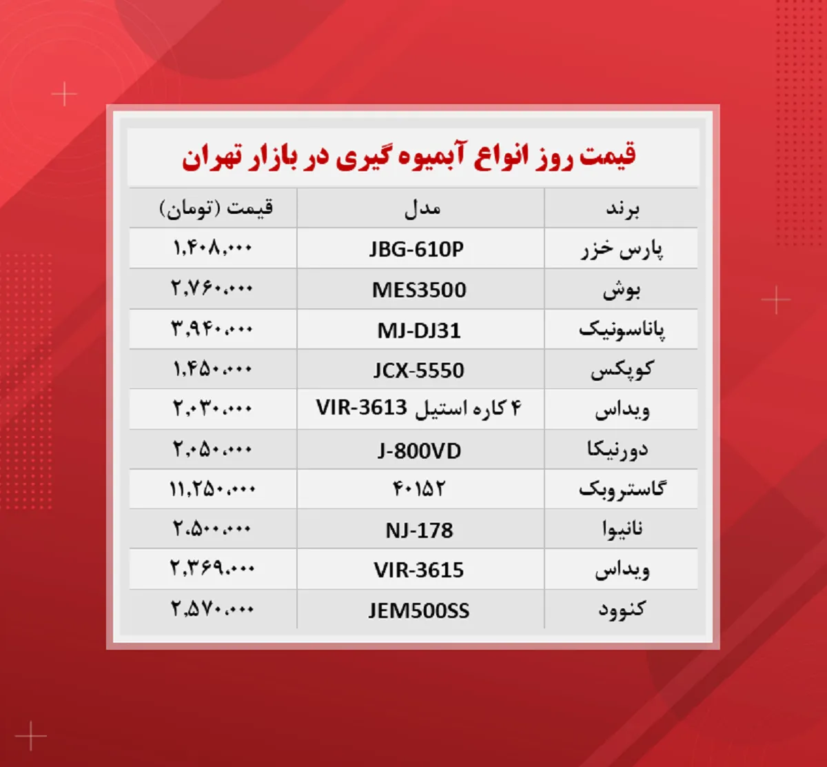 قیمت آبمیوه گیری (۱۴۰۰/۸/۱۲)
