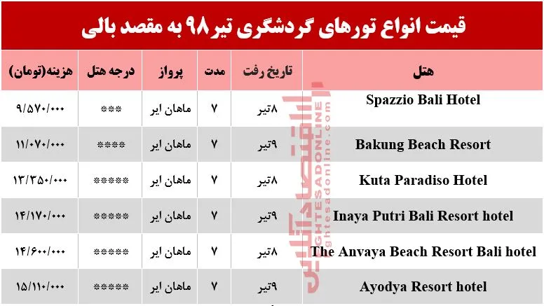 سفر به بالی اندونزی چقدر هزینه دارد؟