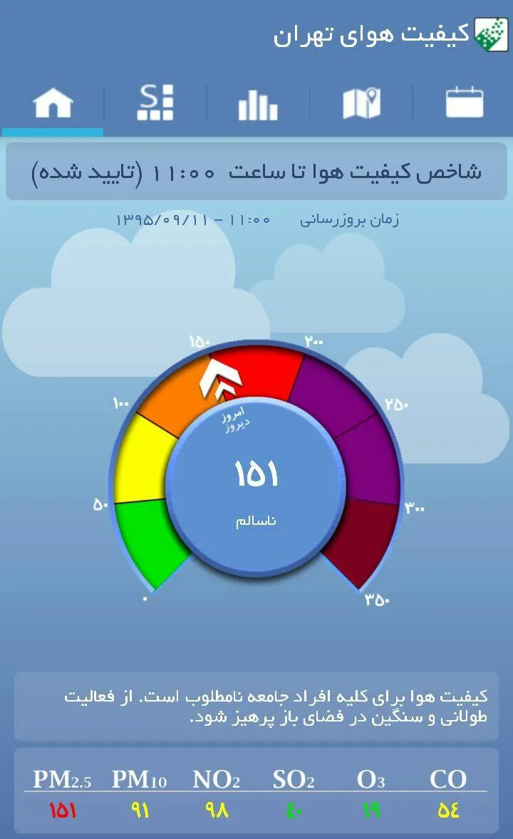 کیفیت هوای تهران برای کلیه افراد جامعه نامطلوب است