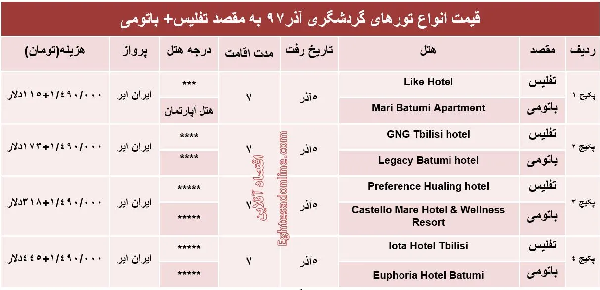 تور ترکیبی تفلیس و باتومی چند؟