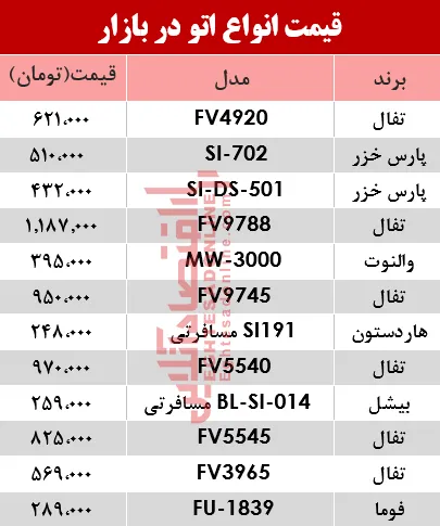 نرخ انواع اتو در بازار ؟ +جدول