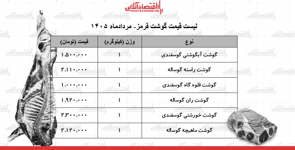 لیست قیمت گوشت قرمز امروز ۳۰ مرداد ۱۴۰۵ | گوشت آبگوشتی کیلویی چند شد؟ + جدول