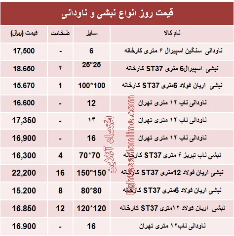 قیمت روز انواع نبشی و ناودانی ساختمانی +جدول