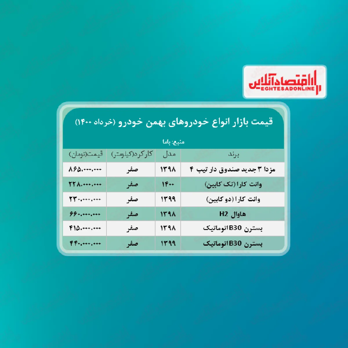 جدیدترین قیمت خودروهای بهمن خودرو + جدول