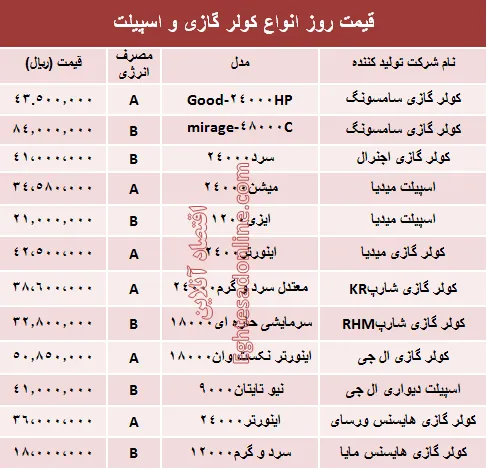 قیمت انواع کاغذهای A4-A5 +جدول