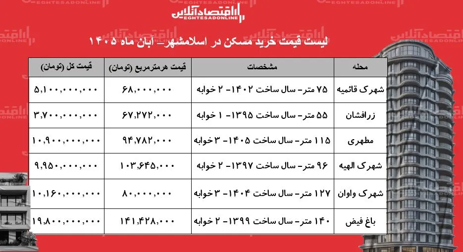 مسکن