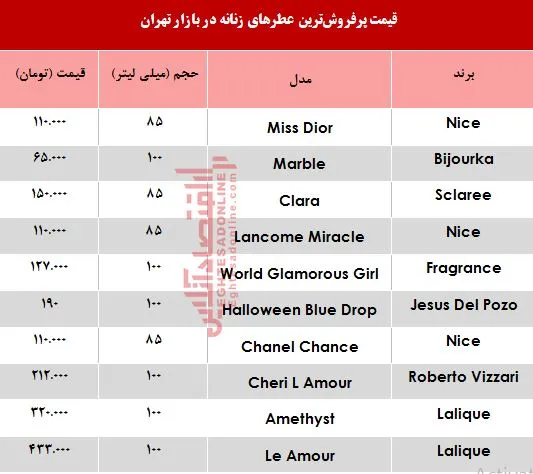 پرفروش‌ترین عطرهای زنانه چند؟ +جدول