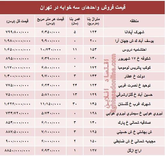 آپارتمان سه خوابه در تهران چند؟ +جدول