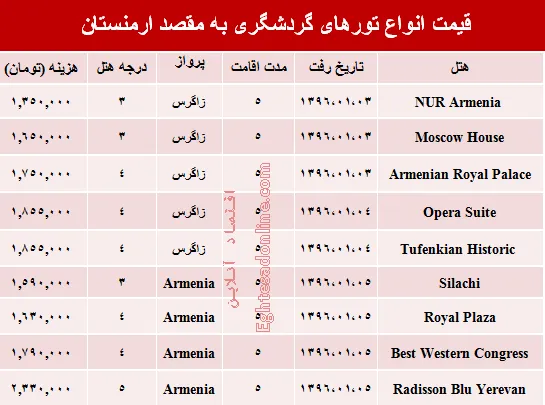 هزینه سفر به ارمنستان در نوروز ۹۶ چقدر است؟ +جدول