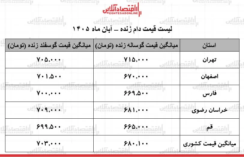 دام