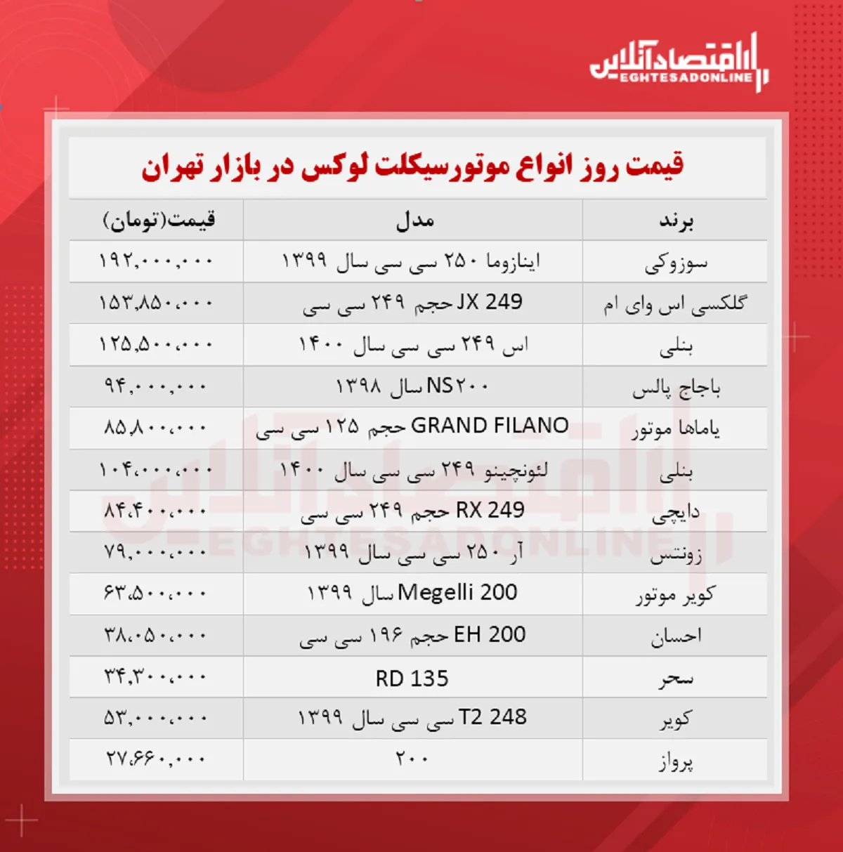قیمت روز لوکس‌ترین مدل‌های موتورسیکلت + جدول